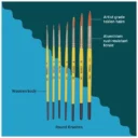 40298065-3_1-navneet-youva-synthetic-round-brush-set-for-students-artists-brush-no-0-2-4-6-8-10-12